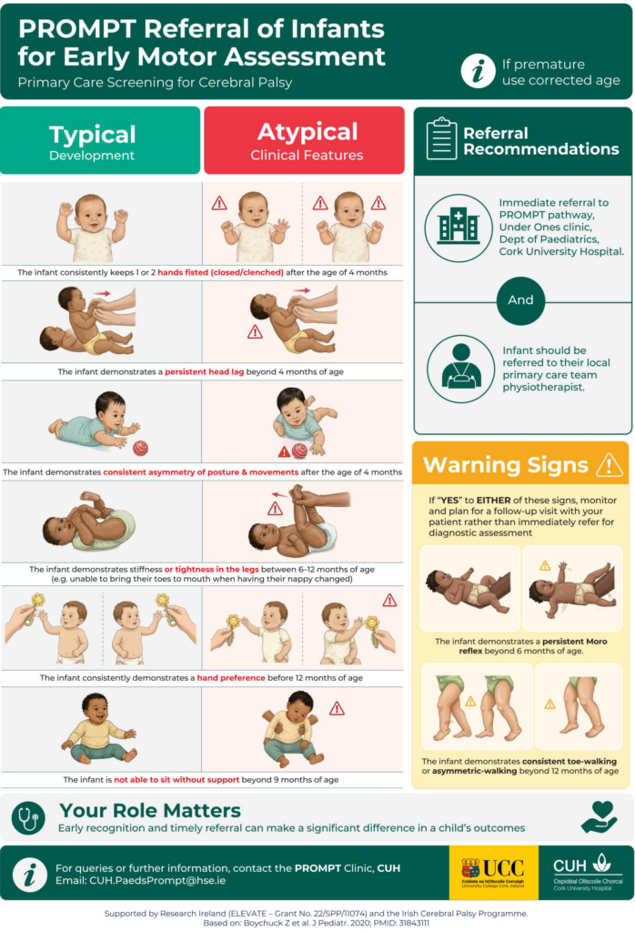 Primary Care Screening for Cerebral Palsy